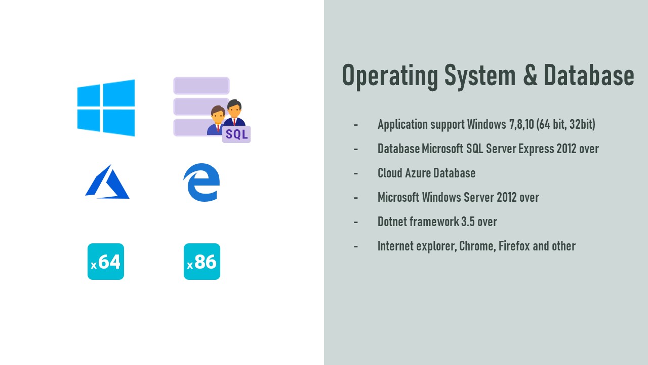 Operating System  Datadase & Network